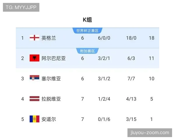 2026世界杯完整版晋级比较条件