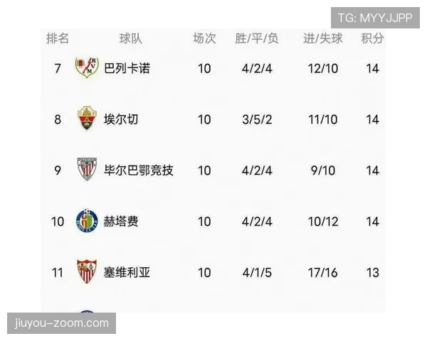 皇马再失榜首，战术体系僵化暴露争冠危机