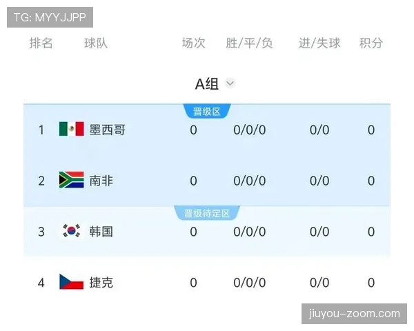 韩国队有望从世界杯A组成功晋级吗